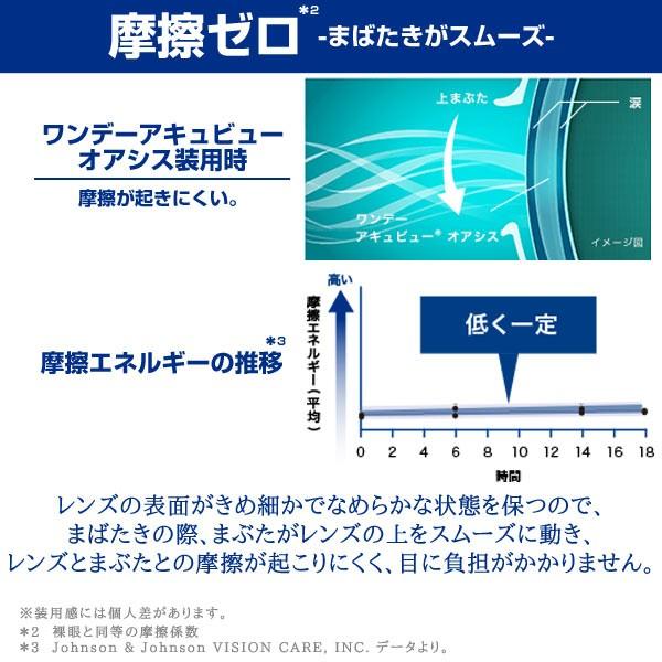 ワンデー アキュビュー オアシス 90枚パック 遠視用 1箱 コンタクトレンズ 1day ACUVUE OASYS HydraLuxe one day｜lens-deli｜05