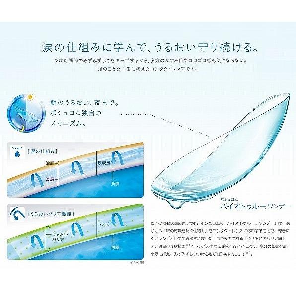 コンタクトレンズ 1day コンタクト 90枚 バイオトゥルーワンデー 4箱 ボシュロム Biotrue bio true one day_1
