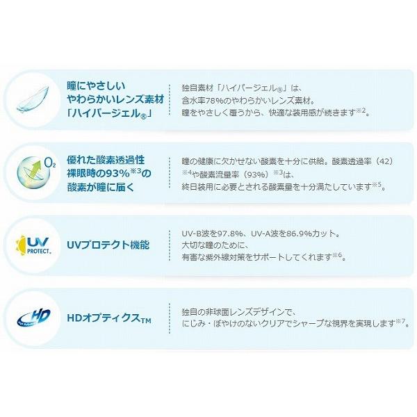 コンタクトレンズ 1day コンタクト 90枚 バイオトゥルーワンデー 4箱 ボシュロム Biotrue bio true one day_2
