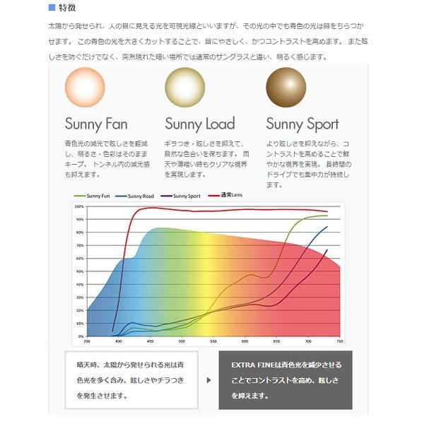 EXファインカラー 1.67非球面レンズ アサヒオプティカル 眩しさ