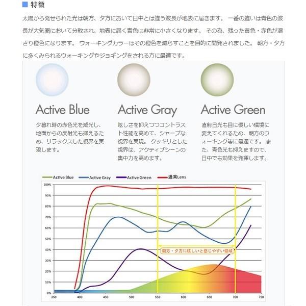 EXファインカラー 1.67両面非球面レンズ アサヒオプティカル 眩しさ