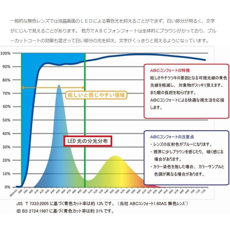 ABCコンフォート1.74 1.74非球面レンズ ブルーライトカット アサヒ