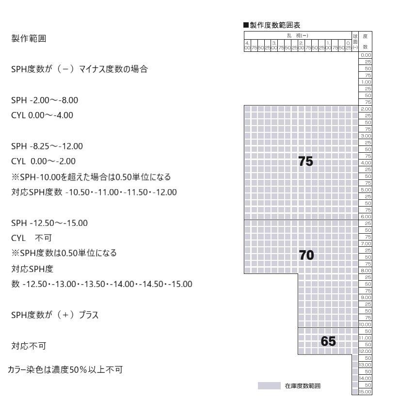 ハイパーインデックス1.74DAS カラーレンズ アサヒオプティカル 1.74