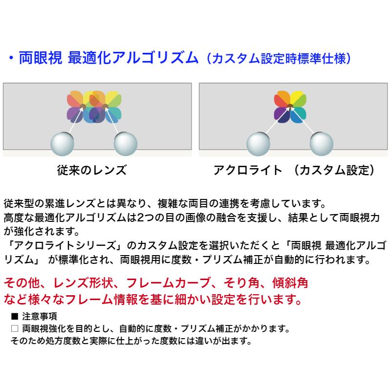 アクロライト160 偏光レンズ ペイル 薄い偏光 イトーレンズ 1.60内面非