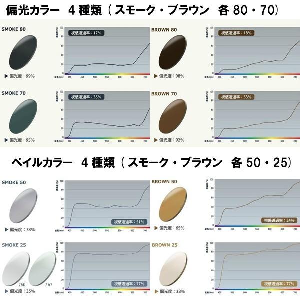 アクロライト160 偏光レンズ ペイル 薄い偏光 イトーレンズ 1.60内面非