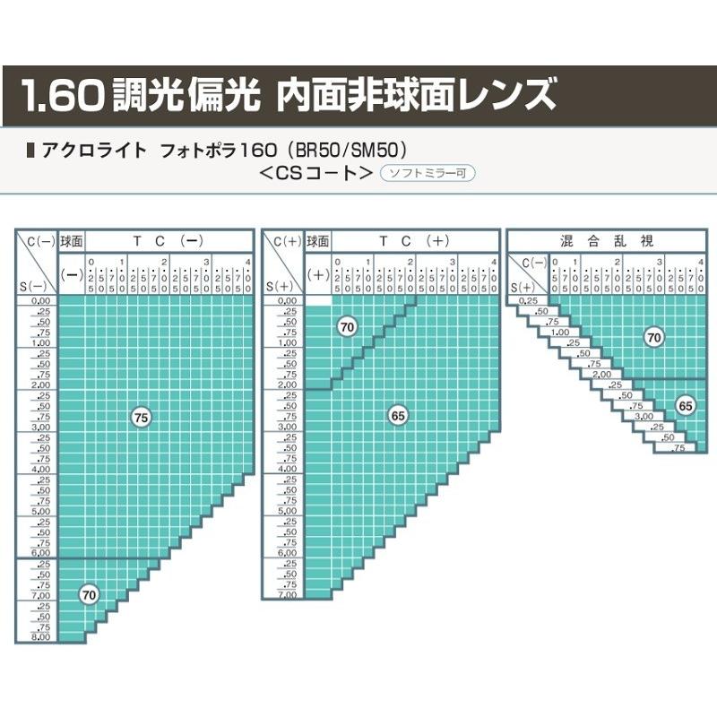 アクロライト160フォトポラ 調光偏光レンズ イトーレンズ 1.60内面非