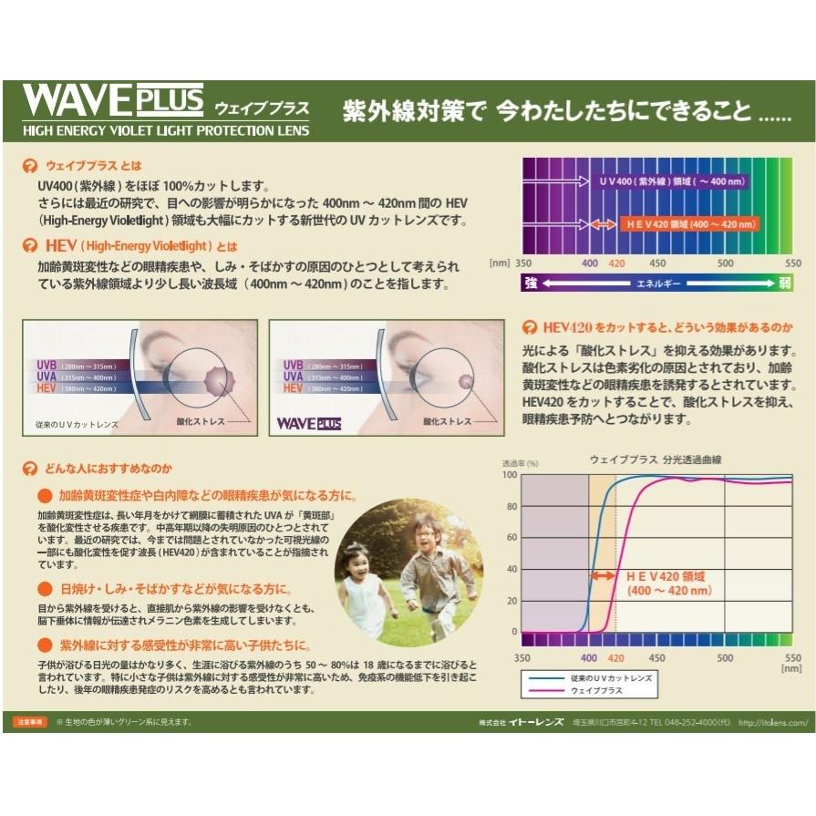 アクロライト167 イトーレンズ 1.67内面非球面レンズ メガネ レンズ