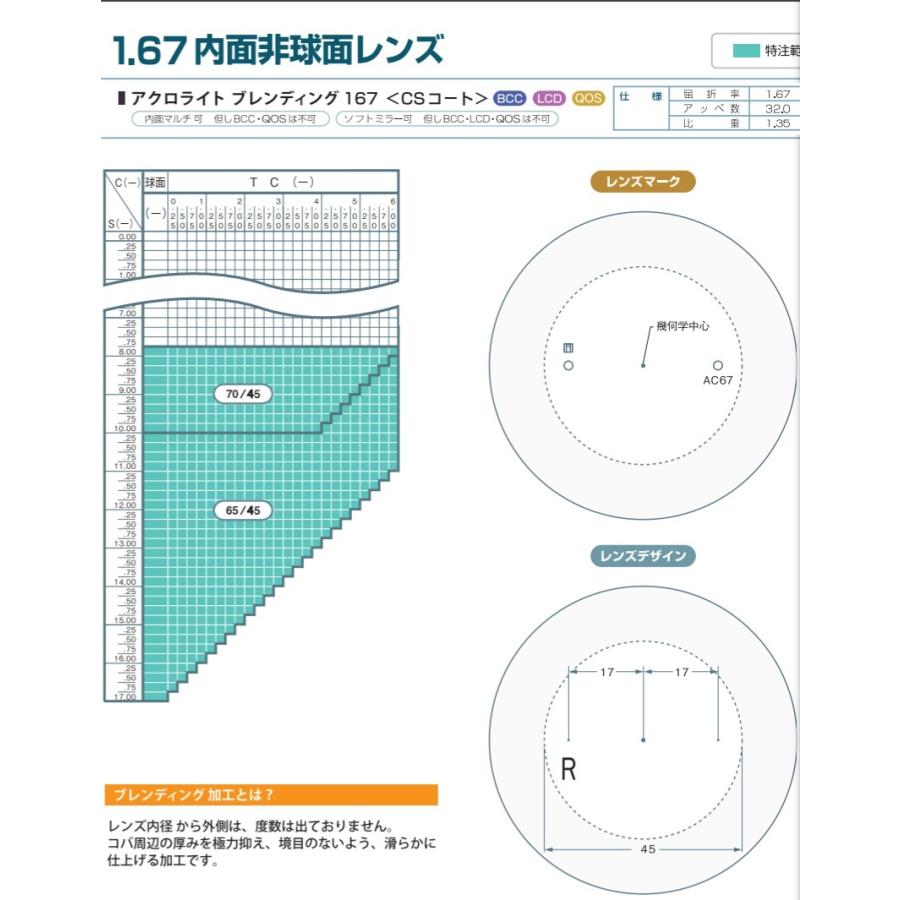 アクロライトブレンディング167 イトーレンズ 最薄加工 1.67内面非球面