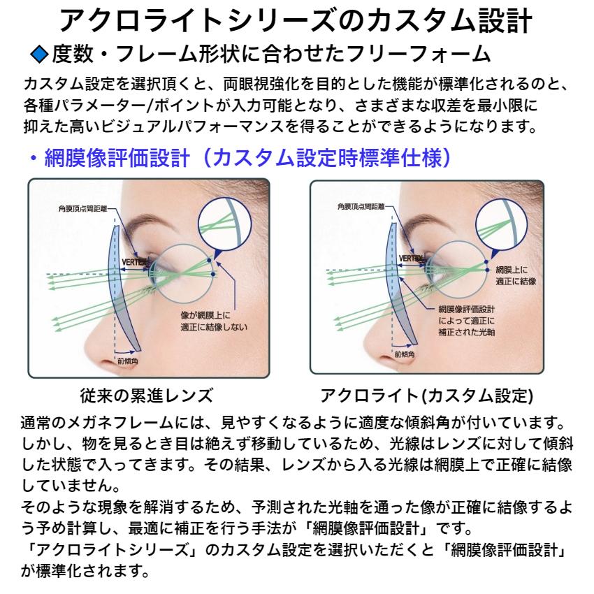 アクロライトブレンディング167 イトーレンズ 最薄加工 1.67内面非球面