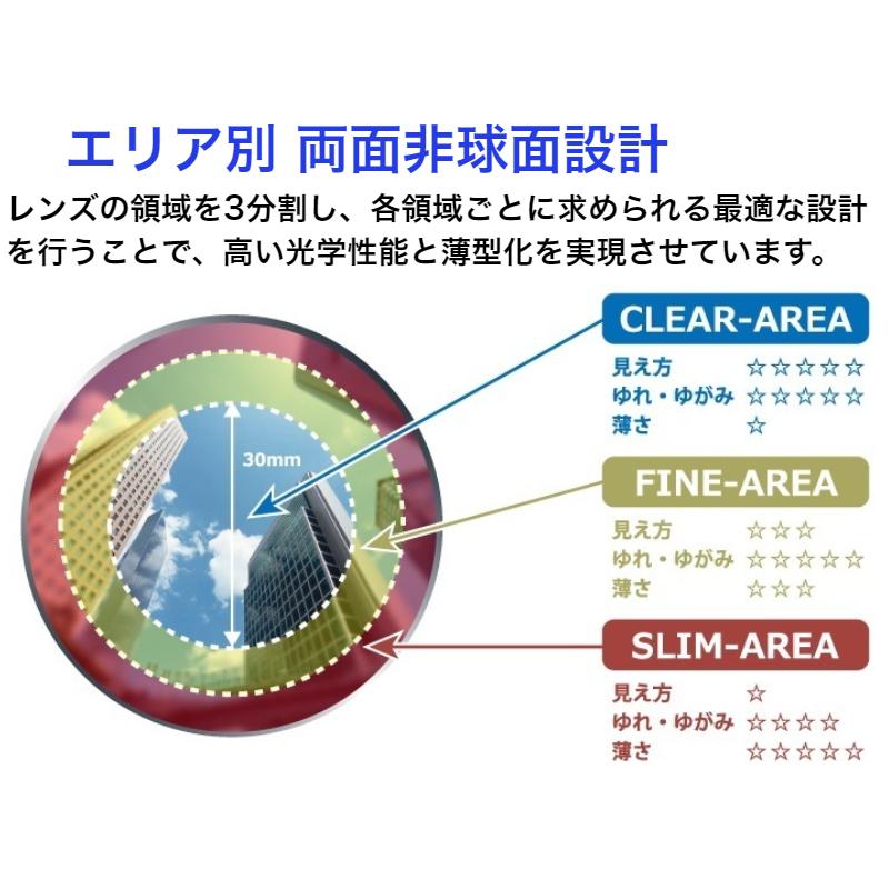 エリア174　イトーレンズ　1.74　エリア別両面非球面レンズ　メガネ　レンズ交換用　他店購入フレームOK TRN SKY2コート 耐熱 耐傷 静電気防止