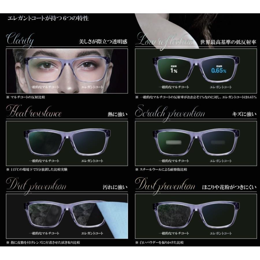 エリア174 イトーレンズ 1.74 エリア別両面非球面レンズ メガネ レンズ