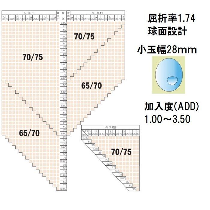 バイフォーカル 二重焦点遠近両用 メガネ レンズ交換用 他店購入