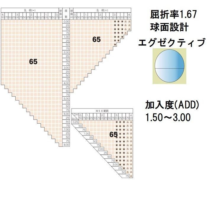 バイフォーカル 二重焦点遠近両用 メガネ レンズ交換用 他店購入