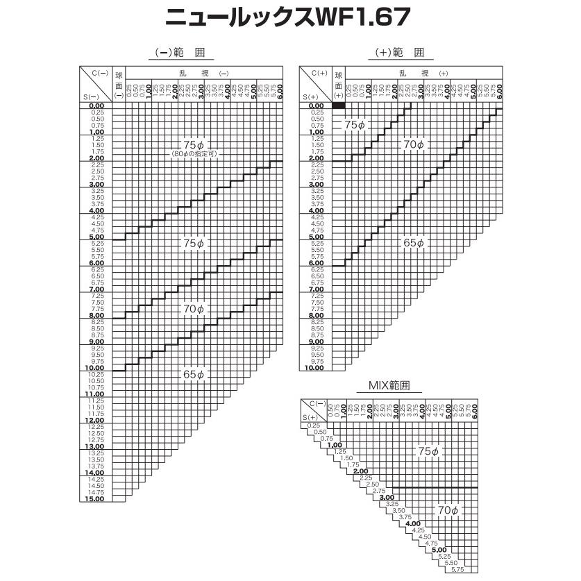 HOYA ニュールックスWF1.67 HOYA 1.67 新設計 両面非球面レンズ 単焦点