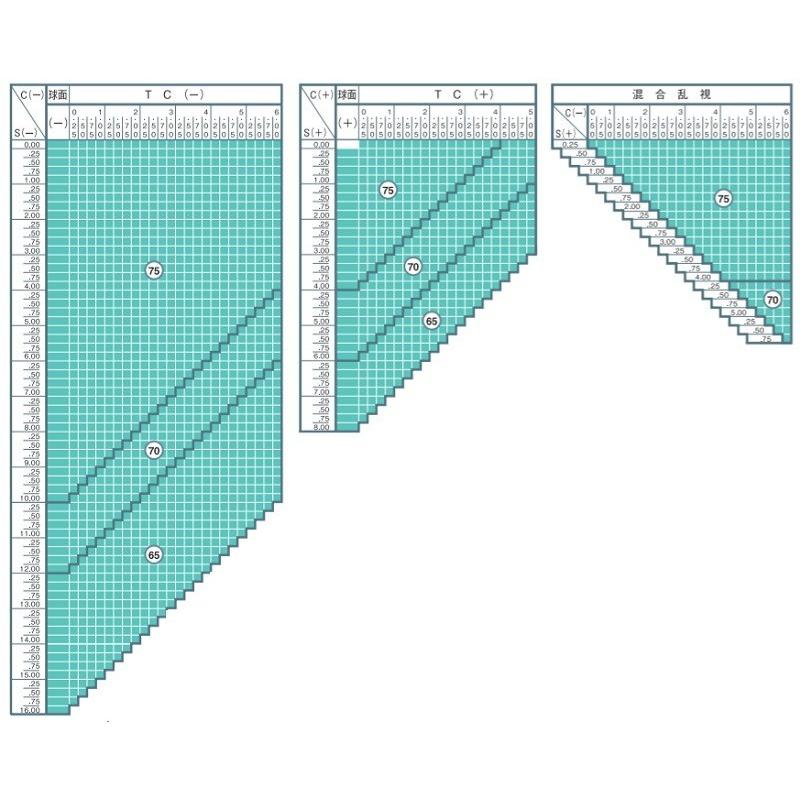 エスポワール1.74 イトーレンズ 1.74 両面設計累進遠近両用 中近両用 ES設計(被写界深度延長設計) メガネ レンズ交換用 他店購入フレームOK 被写界深度延長設計 ｍｍ TRN 耐熱 耐傷 静電気防止