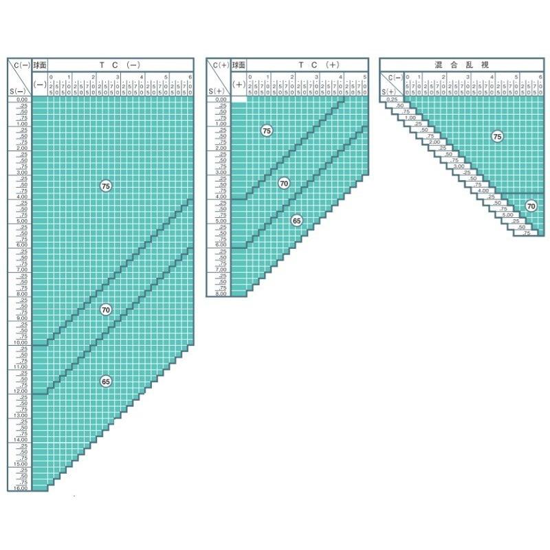 エスポワール1.74　カラーレンズイトーレンズ　1.74　両面設計累進遠近両用　ES設計(被写界深度延長設計)　メガネ　レンズ交換用　他店購入フレームOK 被写界深度延長設計 TRN 耐熱 耐傷 静電気防止