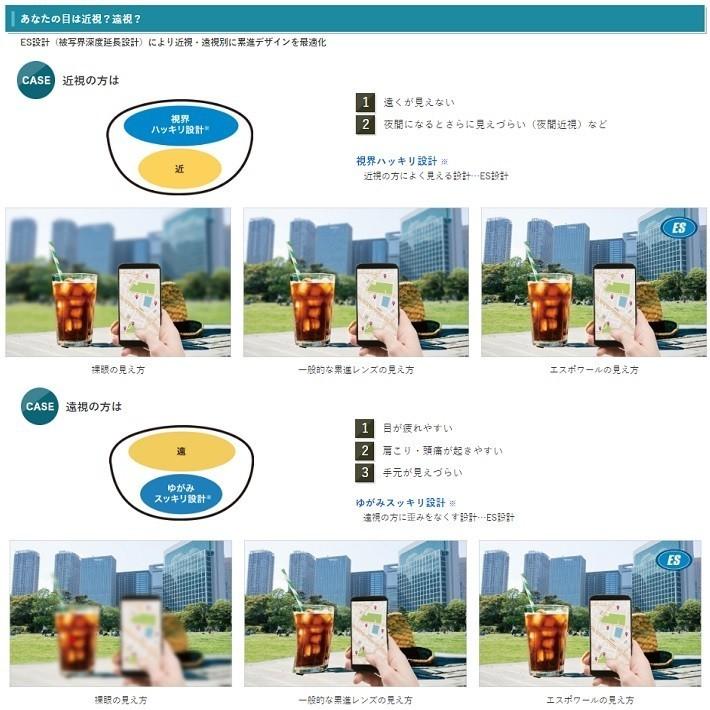 エスポワール1.74　カラーレンズイトーレンズ　1.74　両面設計累進遠近両用　ES設計(被写界深度延長設計)　メガネ　レンズ交換用　他店購入フレームOK 被写界深度延長設計 TRN 耐熱 耐傷 静電気防止