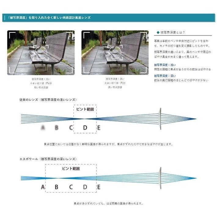 エスポワール1.74　カラーレンズイトーレンズ　1.74　両面設計累進遠近両用　ES設計(被写界深度延長設計)　メガネ　レンズ交換用　他店購入フレームOK 被写界深度延長設計 TRN 耐熱 耐傷 静電気防止