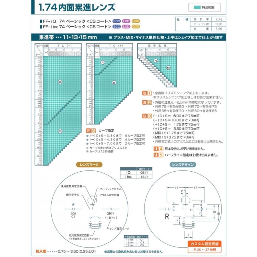 FFi174 カラーレンズ イトーレンズ 1.74 内面累進遠近両用 メガネ