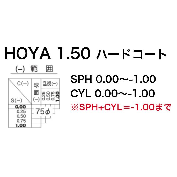 HOYA フラットレンズ メガネ レンズ交換 単焦点 交換用レンズ 度付き 2