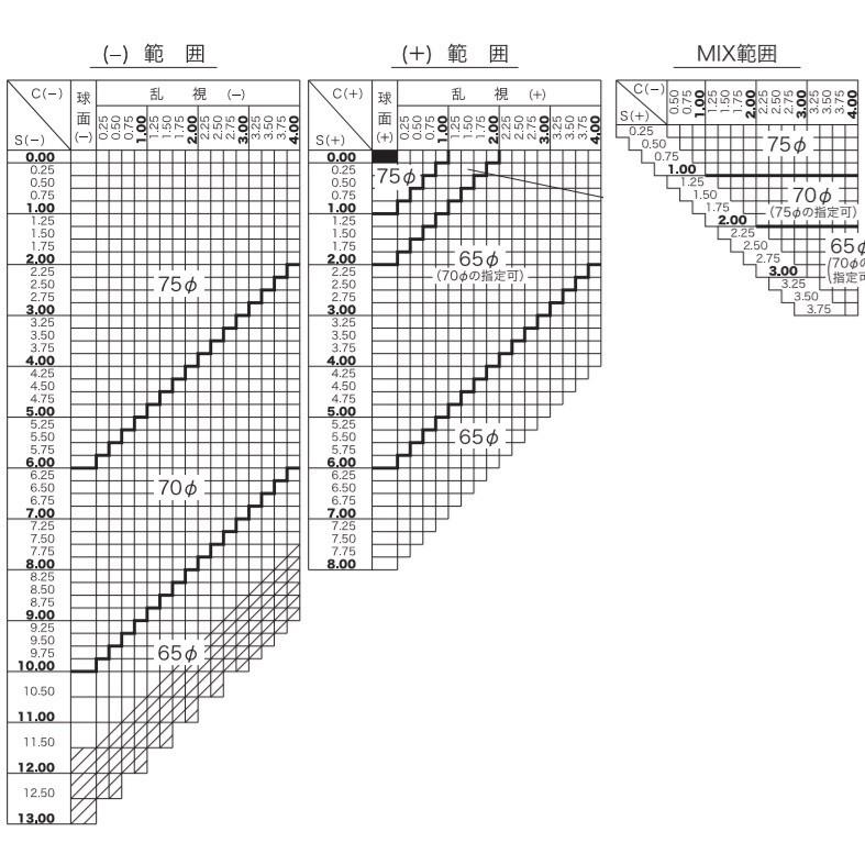 HOYA ハイルックス1.60センシティ2・サンテック 調光 可視光調光 ホヤ