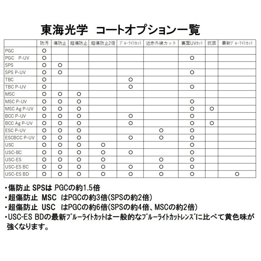 レンズ交換費用 楽天市場】|プレミアムハードレンズ（PREMIUM HARD COAT LENSE