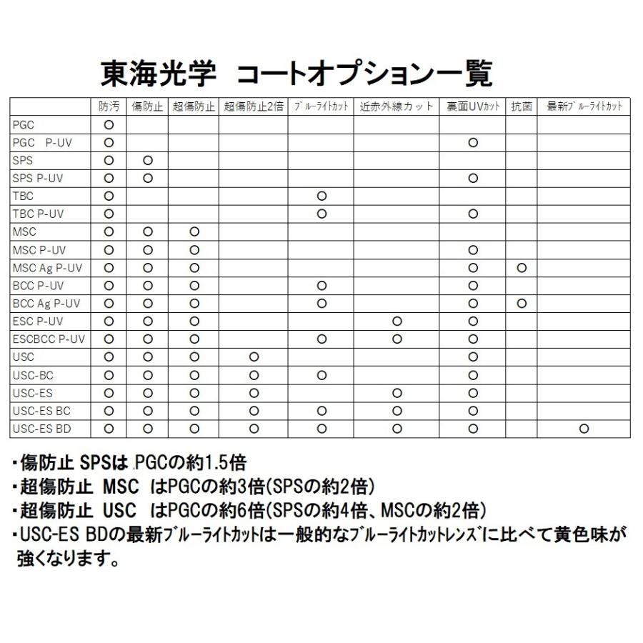 東海光学 ベルーナ HX-MU 1.60 両面非球面レンズ 単焦点 めがね 眼鏡