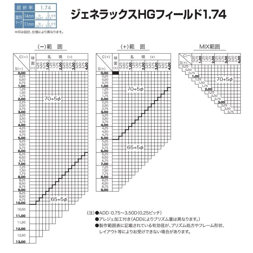 ジェネラックスHG1.74 HOYA ホヤ 遠近両用 メガネ カラーレンズ交換用 他店購入フレームOK｜lens-kobo｜02