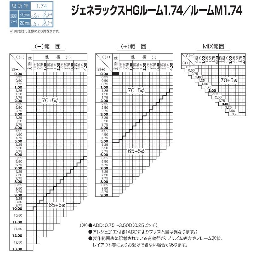 HOYA ジェネラックスHG1.74 HOYA ホヤ 遠近両用 メガネ レンズ交換用
