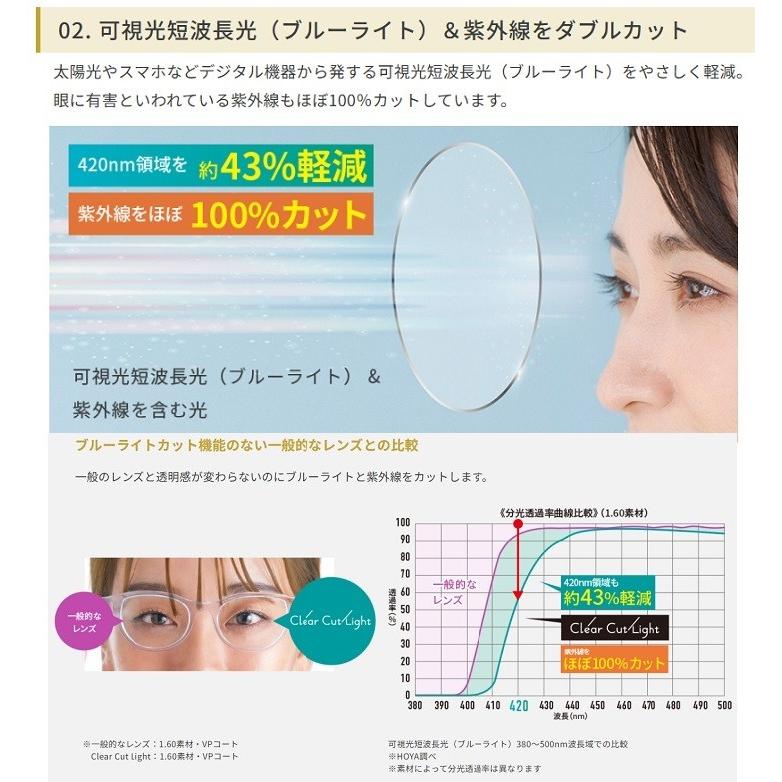 HOYA ジェネラックスHG1.74 HOYA ホヤ 遠近両用 メガネ レンズ交換用