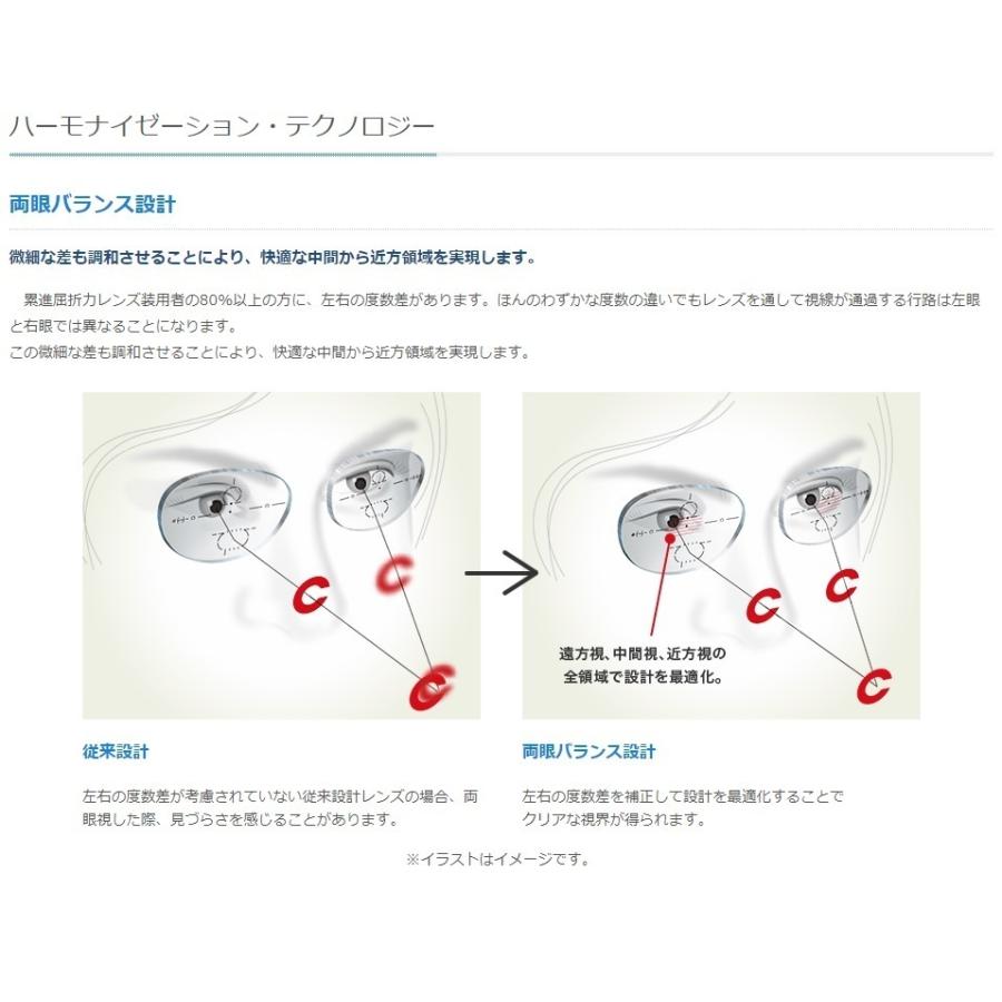 HOYA ミヤビ1.67 雅167 MIYABI HOYA ホヤ 両面複合インディビジュアル