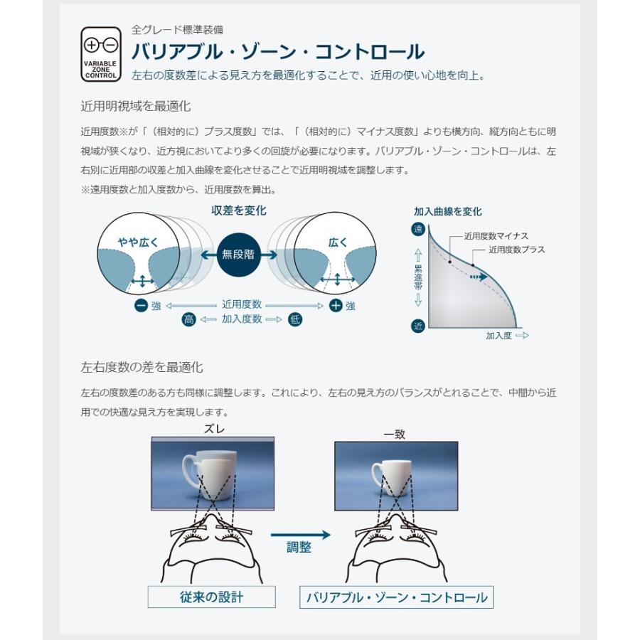 東海光学 遠近両用 ニューロセレクト 屈折率1.60 メガネ レンズ交換