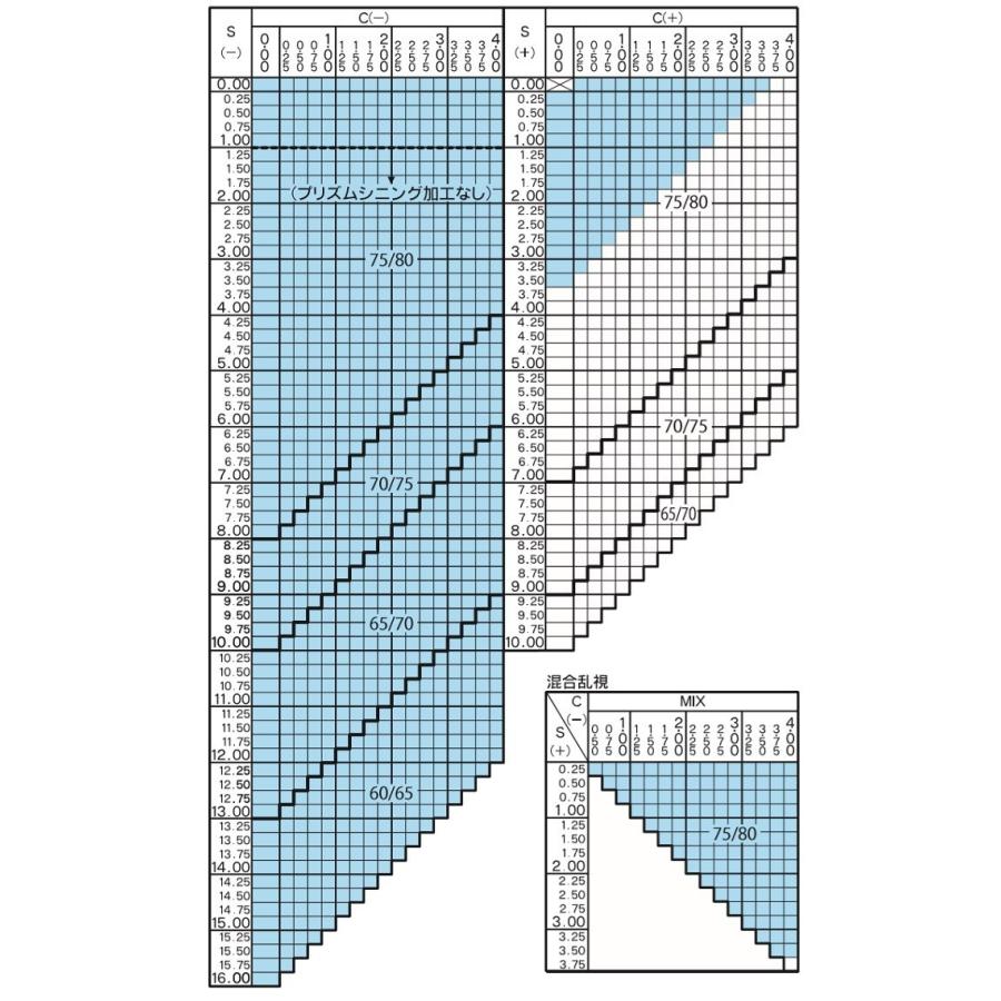ニコン（Nikon） 1.74 内面累進遠近両用 メガネ レンズ交換用 他店購入