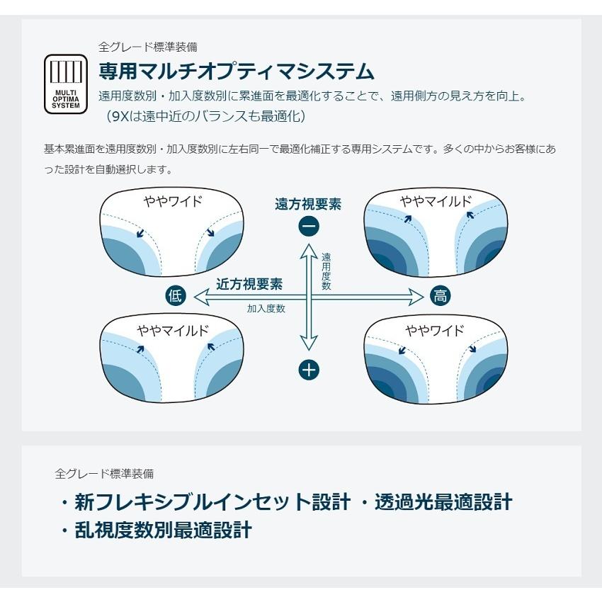 東海光学 遠近両用 ニューロセレクト 屈折率1.76 メガネ レンズ交換