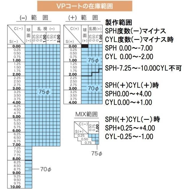 HOYA ニュールックスEP1.67 HOYA 1.67両面非球面レンズ メーカー在庫品