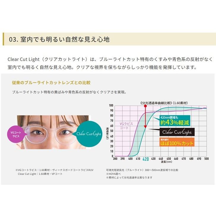 HOYA ニュールックスWF1.74 HOYA 1.74 新設計 両面非球面レンズ メガネ