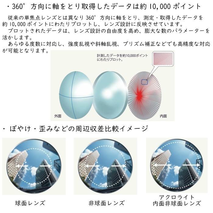 ネオコントラスト1.67 内面非球面 度付き 度入りハイコントラスト