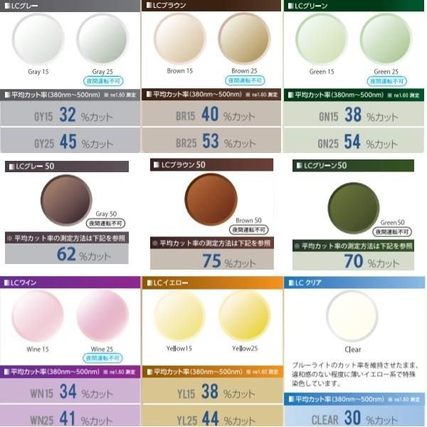 ネッツペックコート160 1.60球面レンズ イトーレンズ メガネ