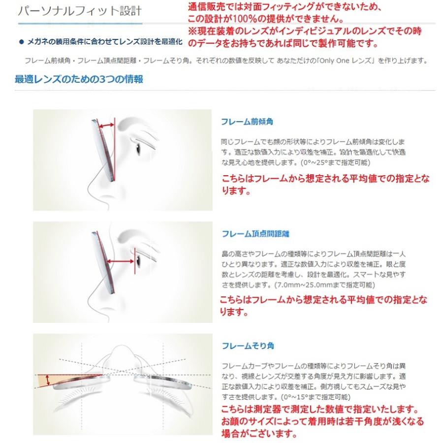 ノゾミ1.60　カラーレンズ　望160　HOYA　ホヤ　両面複合設計　遠近両用　メガネ　レンズ交換用　他店購入フレームOK 20ｍｍ