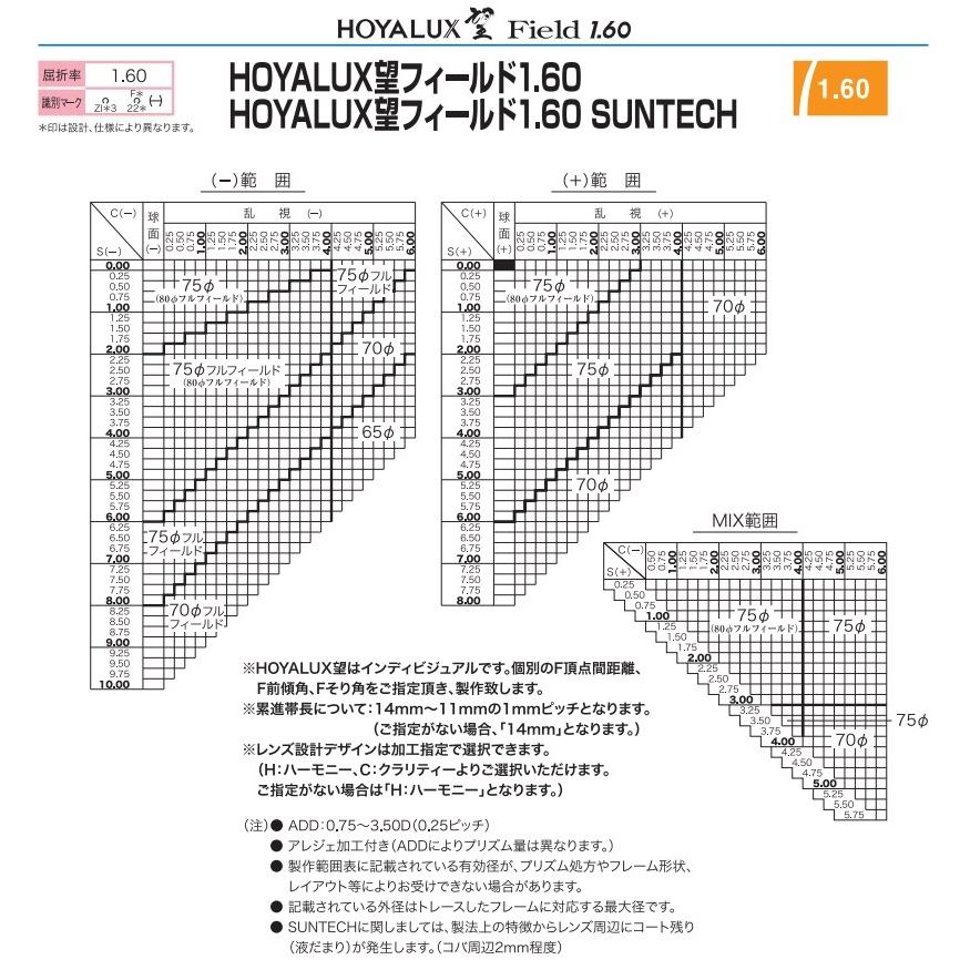 ノゾミ1.60　カラーレンズ　望160　HOYA　ホヤ　両面複合設計　遠近両用　メガネ　レンズ交換用　他店購入フレームOK 20ｍｍ