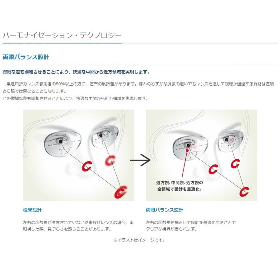HOYA ノゾミ1.67 カラーレンズ 望167 HOYA ホヤ 両面複合設計 遠近両用