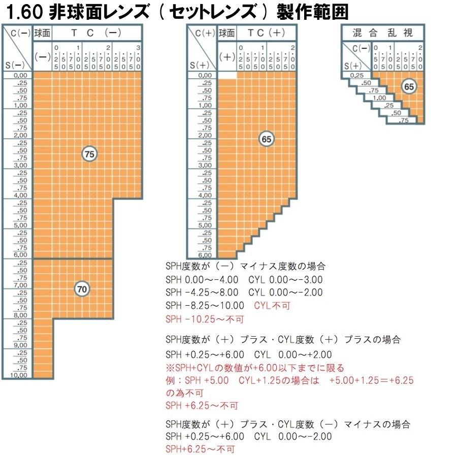 お得な1.60非球面レンズ付きセット！　めがね　選べる福袋　家メガネ・パソコンメガネ　メール便送料無料！訳アリ｜lens-kobo｜13