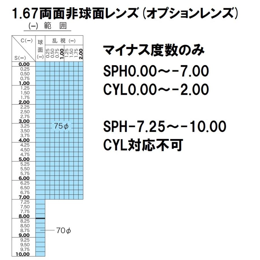 お得な1.60非球面レンズ付きセット！　めがね　選べる福袋　家メガネ・パソコンメガネ　メール便送料無料！訳アリ｜lens-kobo｜17