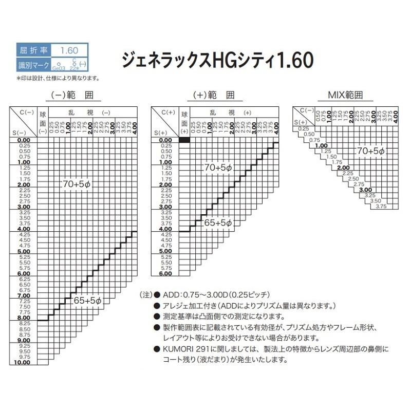 HOYA ジェネラックスHG1.60 ホヤ 遠近両用 メガネ レンズ交換用 他店