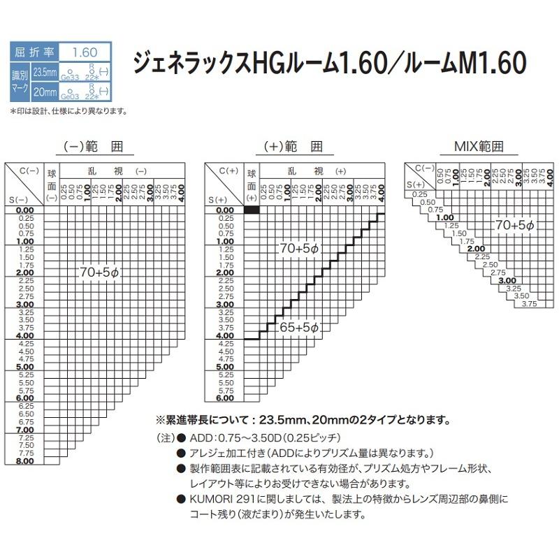 HOYA ジェネラックスHG1.60 HOYA ホヤ 遠近両用 メガネ レンズ交換用