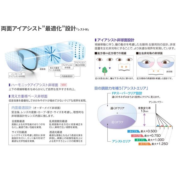 東海光学 ベルーナレスト 176 メガネ レンズ交換 屈折率1.76