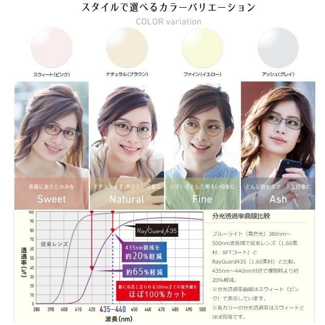 HOYA シンクロ1.60 HOYA ホヤ 両面シンクロ設計遠近両用 メガネ レンズ