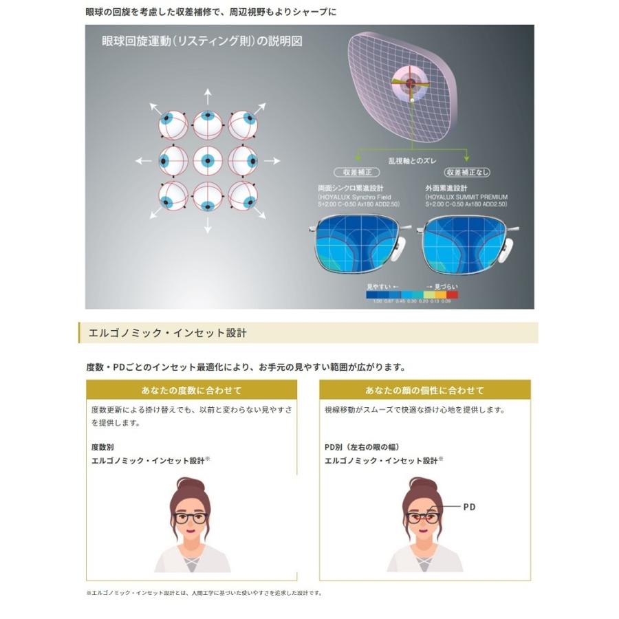 HOYA シンクロ1.60 HOYA ホヤ 両面シンクロ設計遠近両用 メガネ レンズ