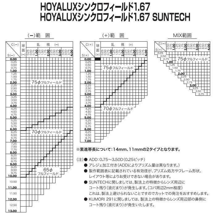 HOYA シンクロ1.67センシティ2・サンテック 調光 可視光調光 ホヤ 両面
