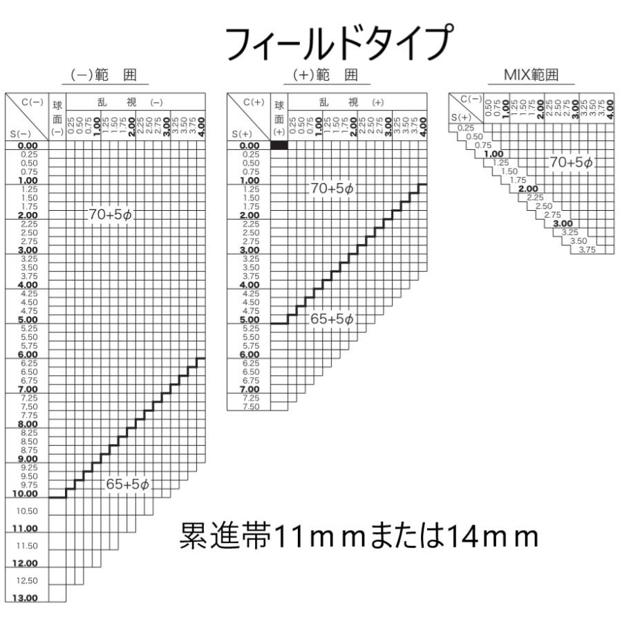 本日価格！！ ジェネラックス167 HOYA ホヤ 内面累進設計遠近両用調光レンズ 可視光調光 1.67センシティ2 旧サンテック メガネ レンズ交換用 他店購入フレームOK 【J2146563764】(11500円)